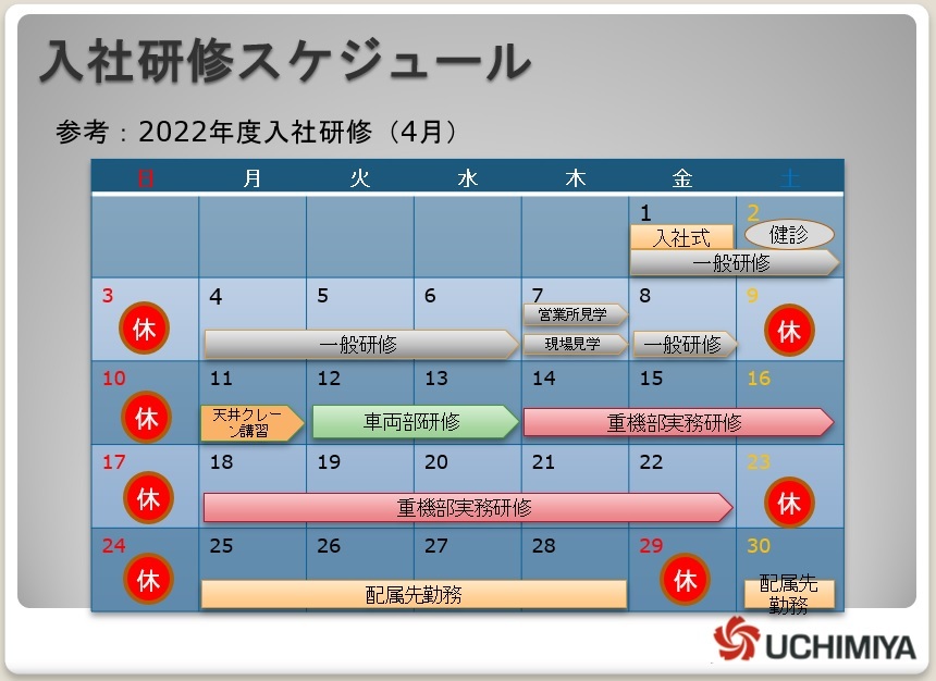 参考：2016年度入社研修（4月）　重機部実務研修